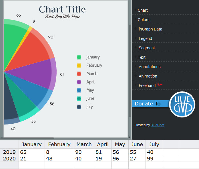 Online Chart & Graph Maker| LiveGap