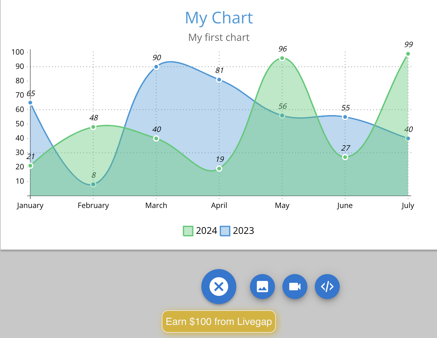 Save Chart